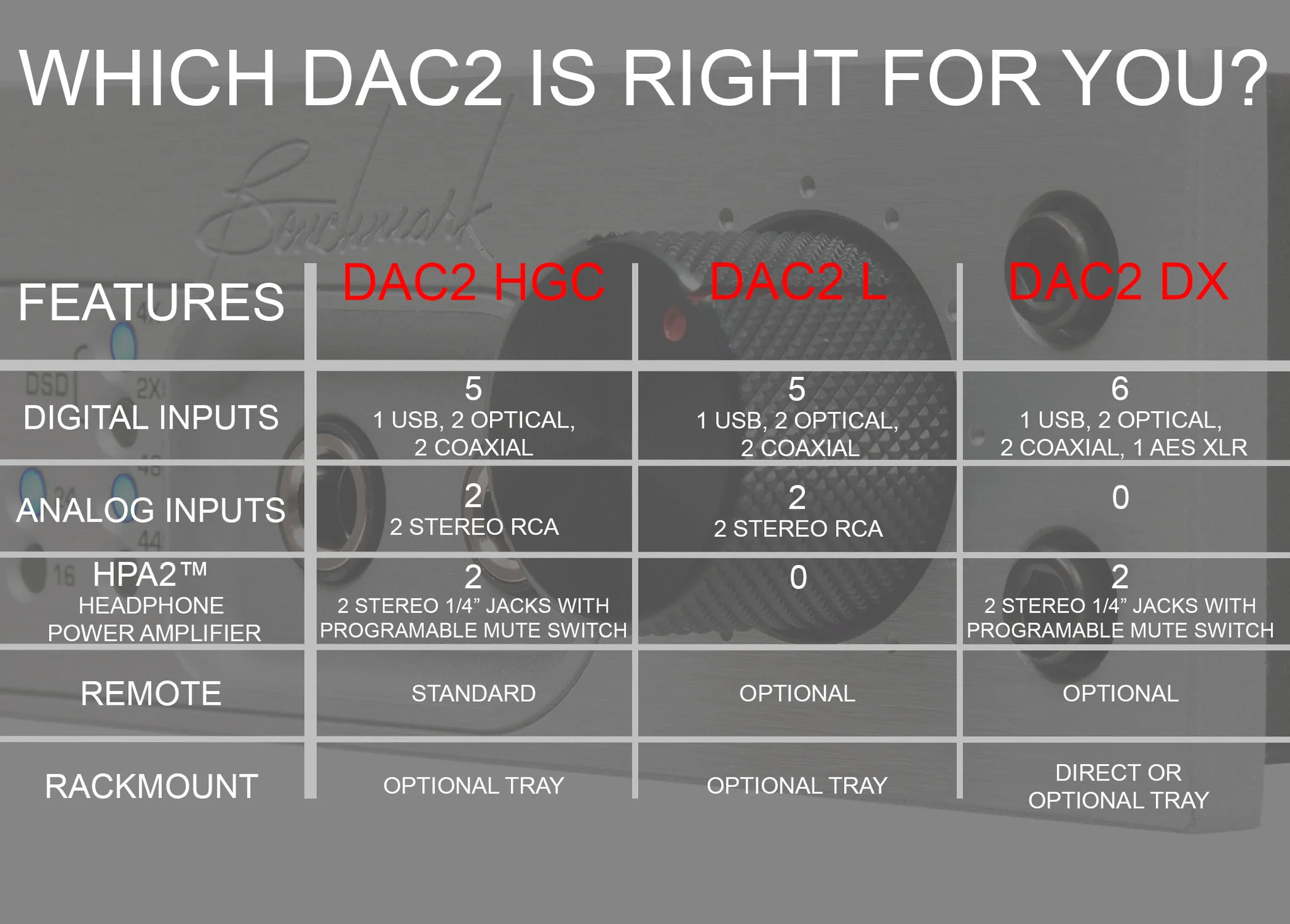 Benchmark DAC2 L - Digital to Analog Audio Converter - Discontinued - Image 9