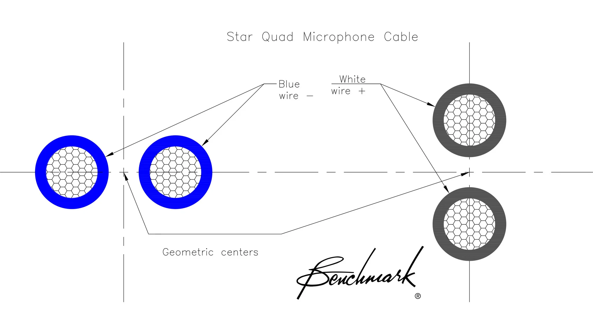 Benchmark Studio&Stage™ StarQuad XLR Cable for Analog Audio - Image 3