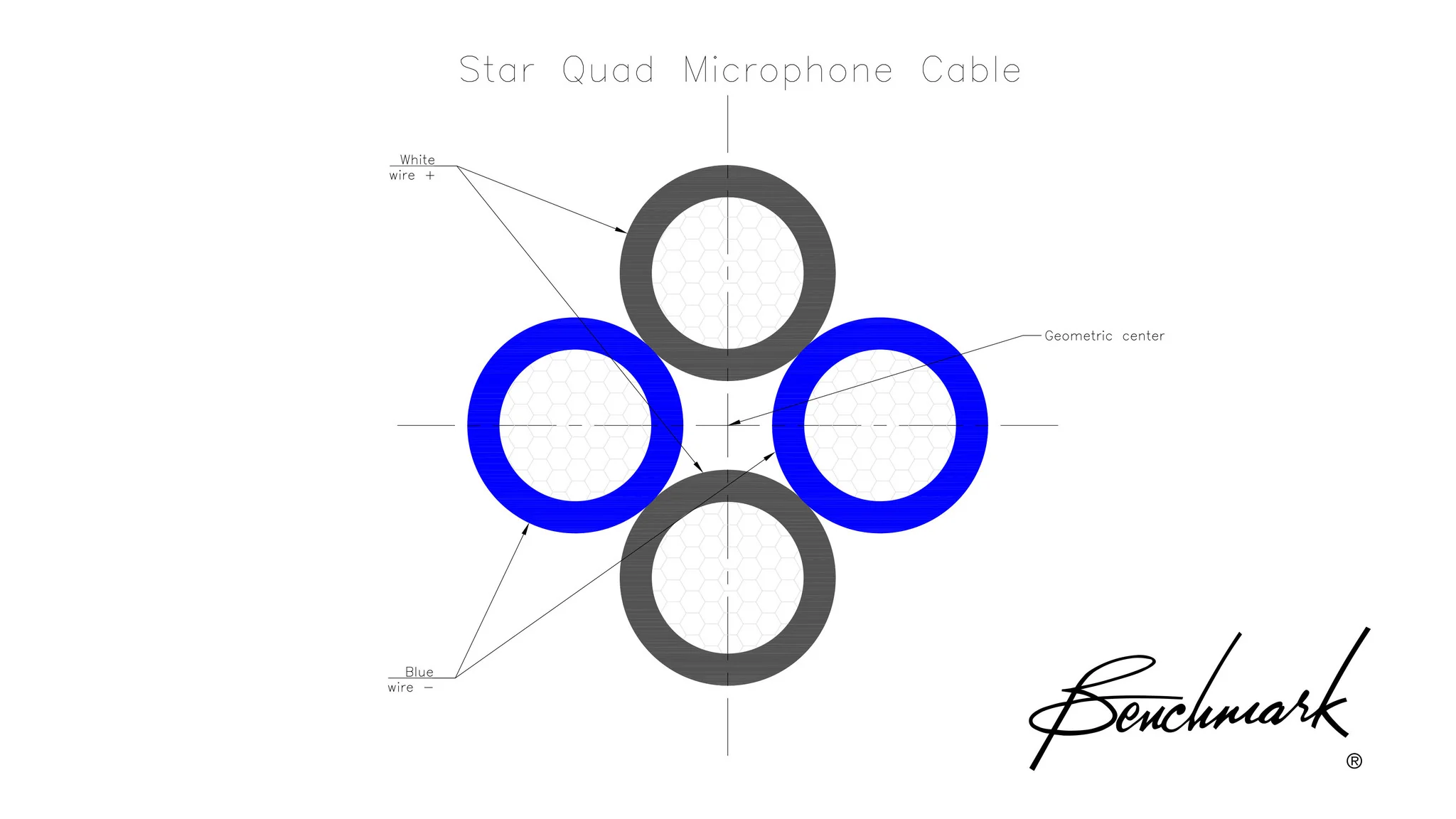 Benchmark Studio&Stage™ StarQuad XLR Cable for Analog Audio - Image 4