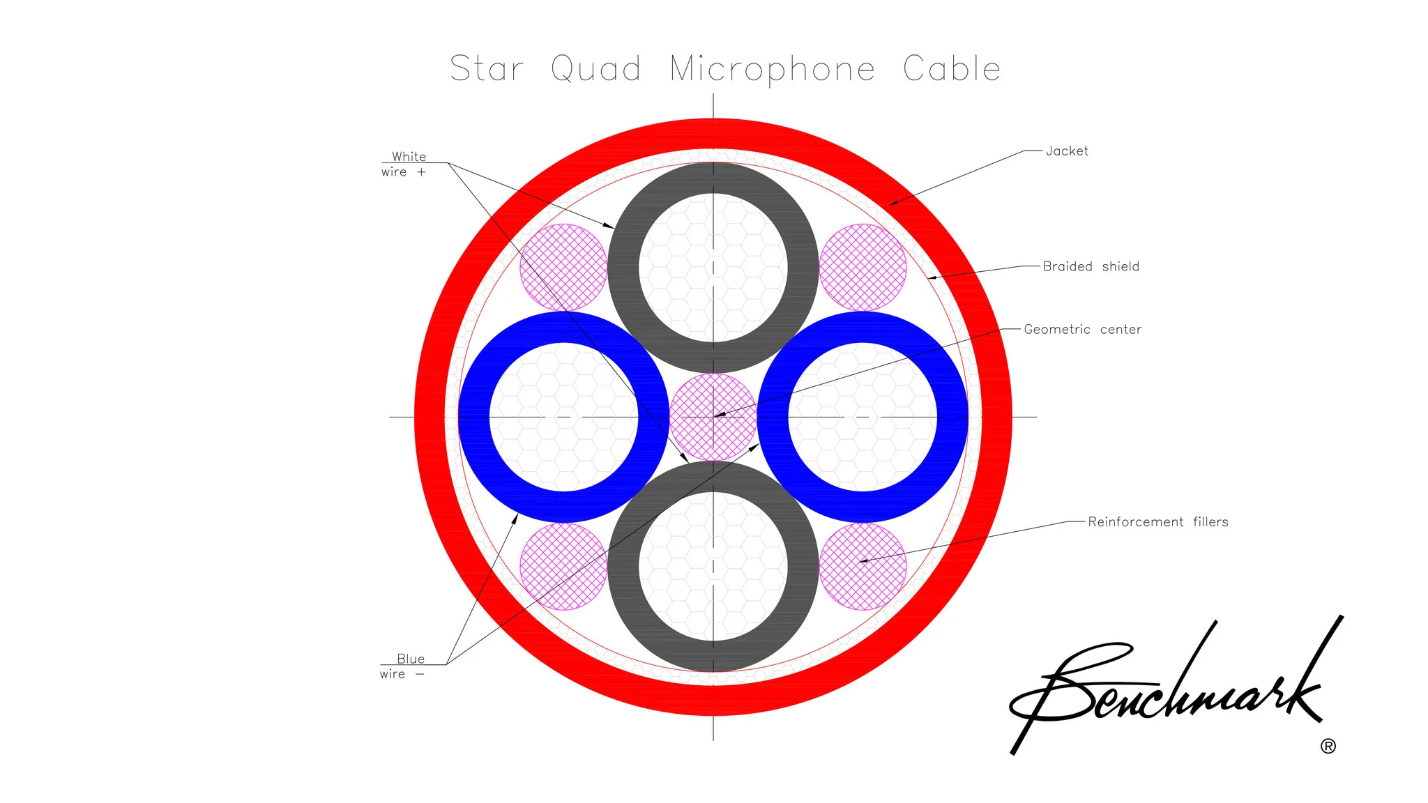 Benchmark Studio&Stage™ StarQuad XLR Cable for Analog Audio - Image 5