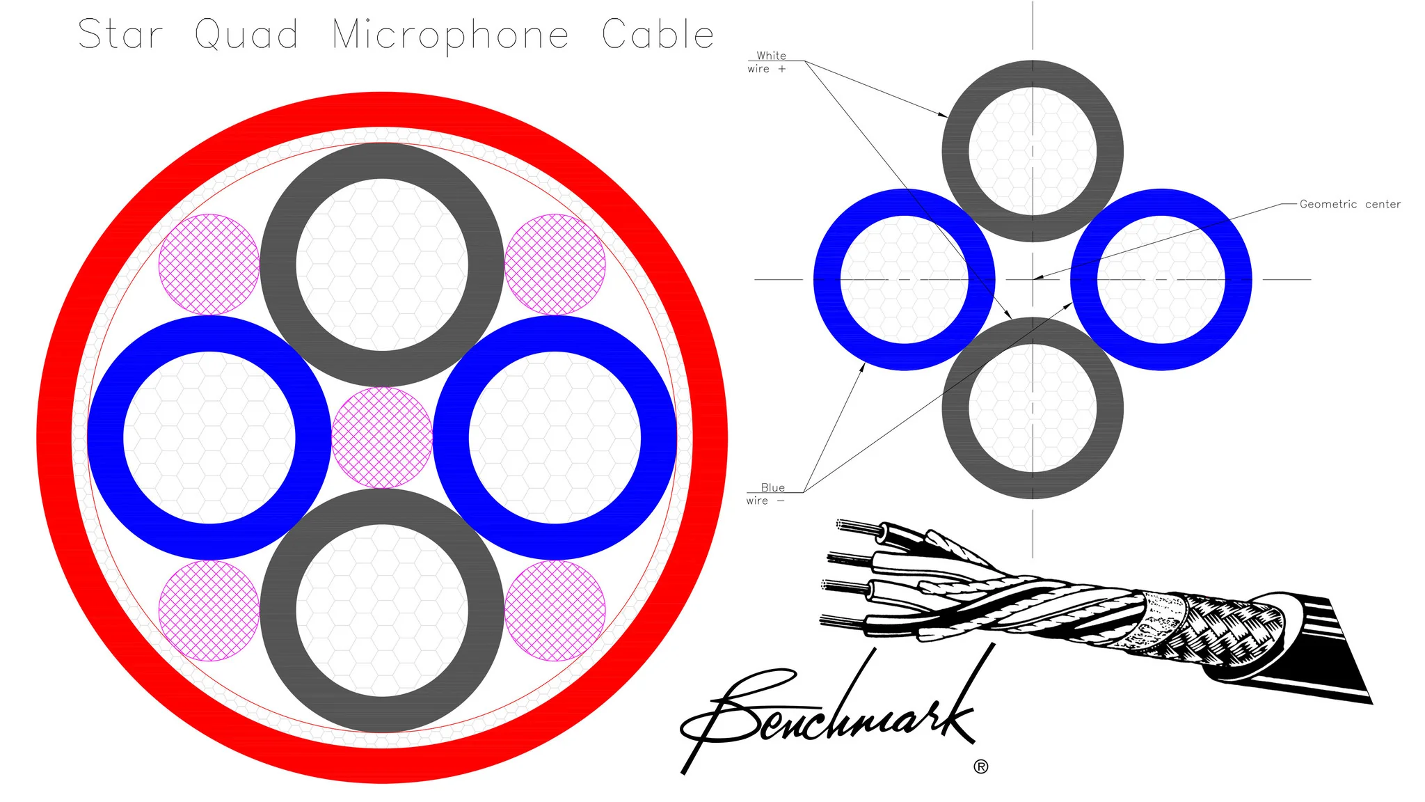 Benchmark Studio&Stage™ StarQuad XLR Cable for Analog Audio - Image 6